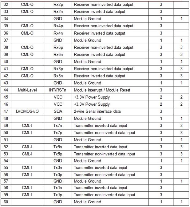 400G OSFP-RHS LR4 10Km EML Transceiver Module