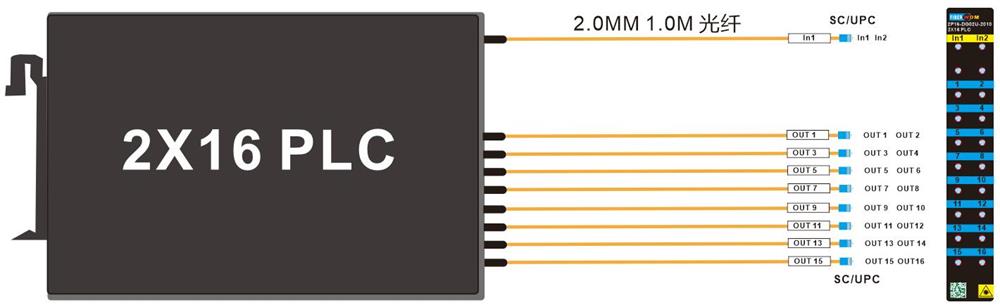 2*16 PLC SC/UPC DIN Mounting Box 120*110*20MM