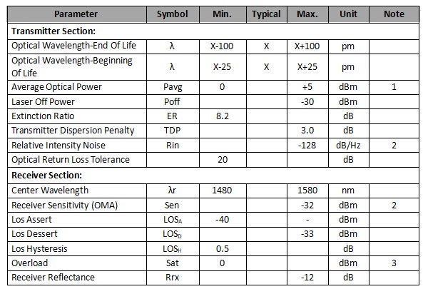 1.25Gb/s 120km DWDM SFP Transceiver