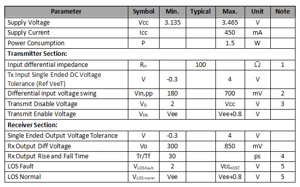 1.25g sfp transceiver