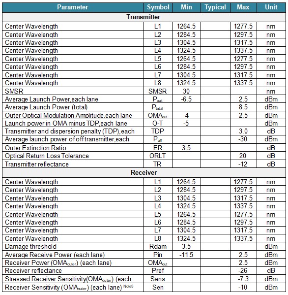 QSFPDD 200G 2xCWDM4 2km Optical Transceiver