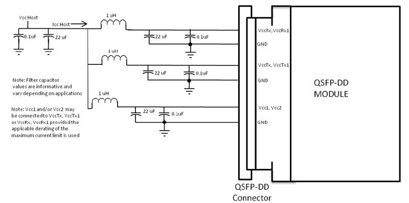 QSFPDD 200G 2xCWDM4 2km Optical Transceiver