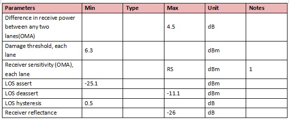 QSFP-DD 400G LR8 10km