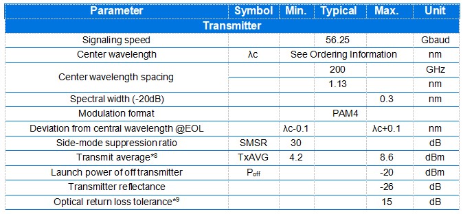 100G QSFP28 O-Band DWDM 60KM