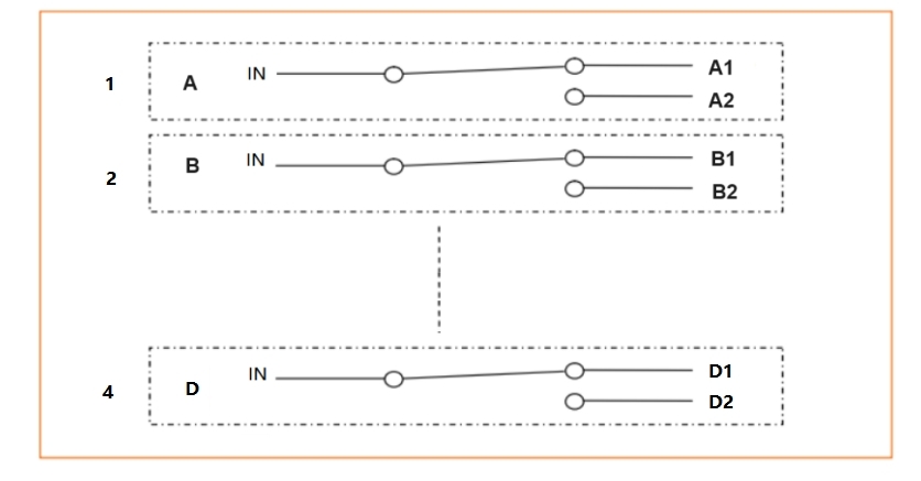 4 Channel 1×2 Optical Switch 4 Channel 1×2 Optical Switch
