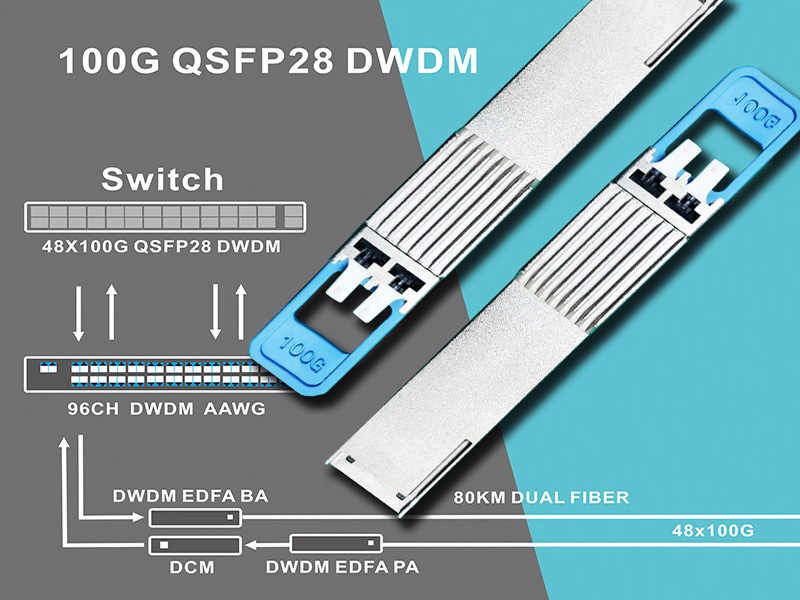 8 x 100G DWDM QSFP28 단일 섬유 60km 거리 전송

