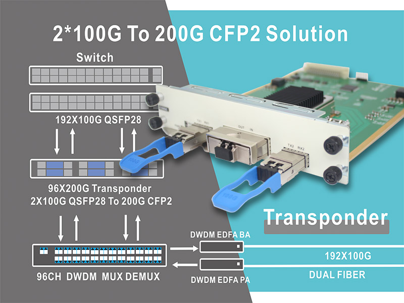 2*100G QSFP28 ~ 200G CFP2 DWDM 전송 솔루션
