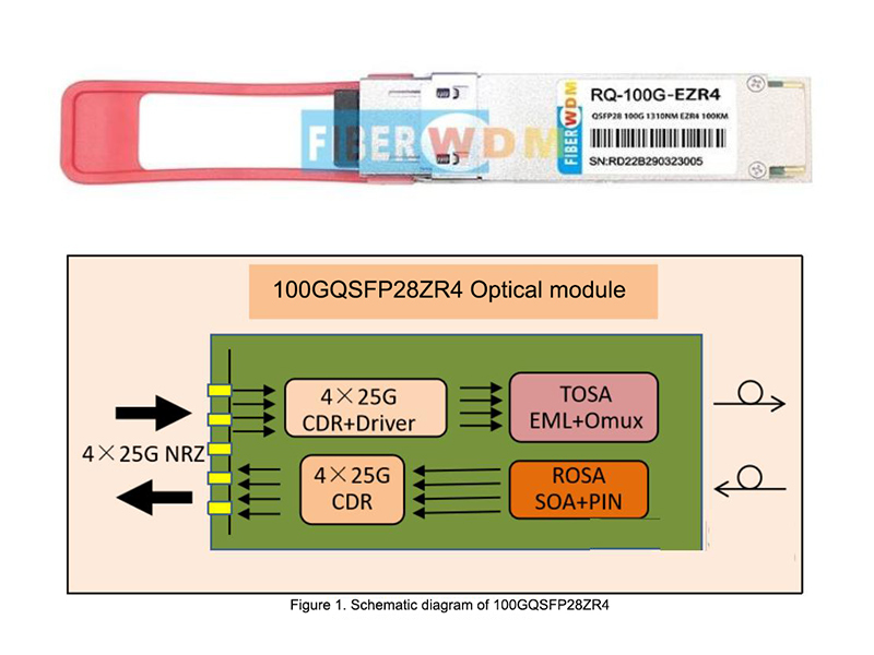 241026 DCI 100G 장거리 전송 광모듈 -QSFP28 100G ZR4eZR4